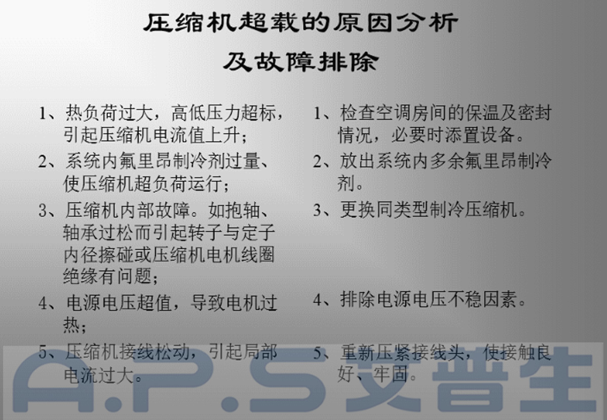 4、恒溫恒濕機(jī)=壓縮機(jī)超載故障及排除.jpg